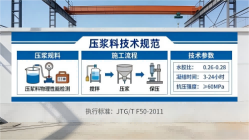 陇南本地工厂讲解：说一遍公路压浆料和铁路压浆料的区别