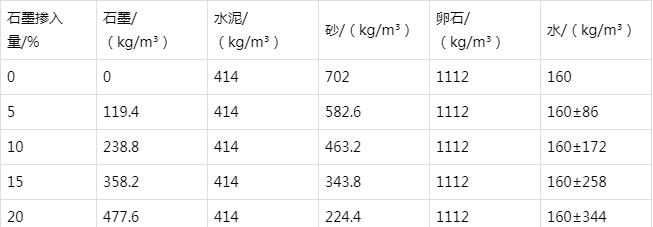 陇南防静电水泥砂浆怎么做(附配比及施工方法)